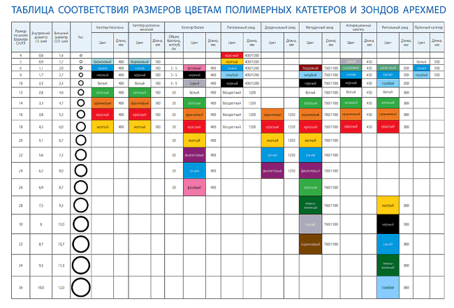 Зонд ректальный